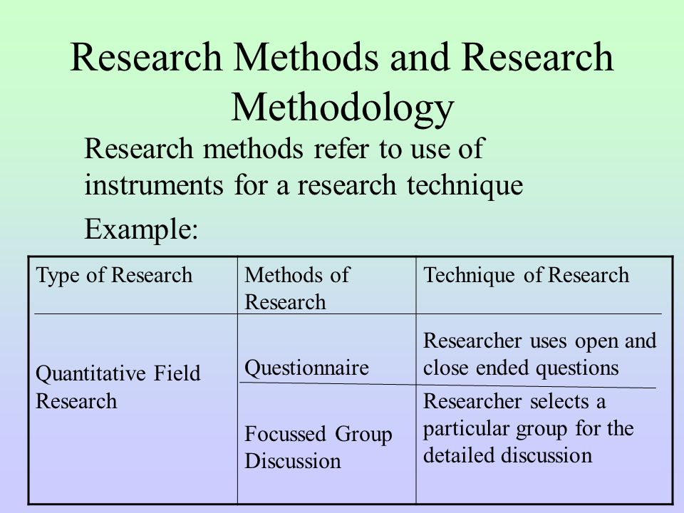 Research Methods/Types of Research